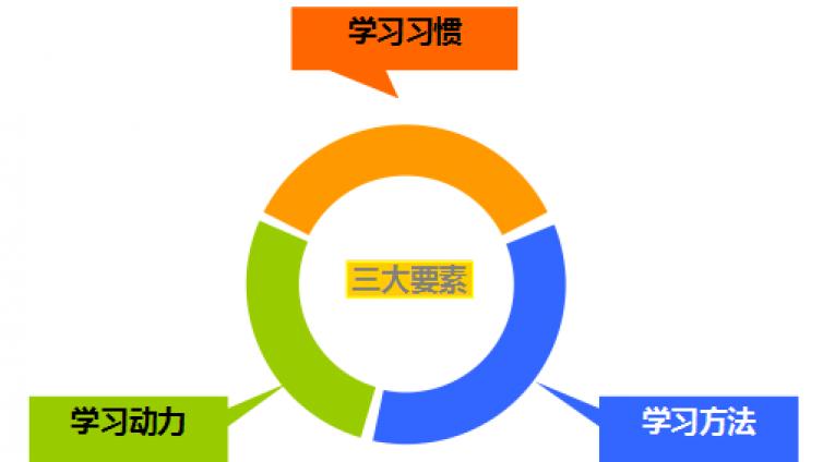 家庭教育：学习力的重要性