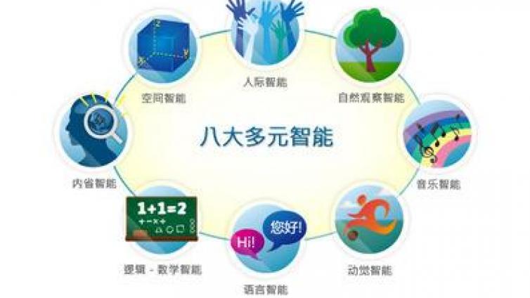 【家庭教育】如何将多元智能整合于课程之中？