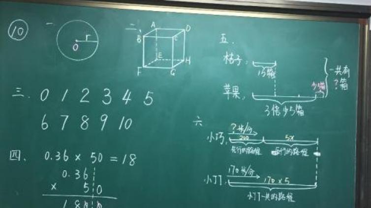 【家庭教育】数学课堂好板书的特点